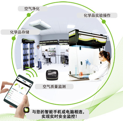 实验室空气净化生态系统 Ecosystem图片
