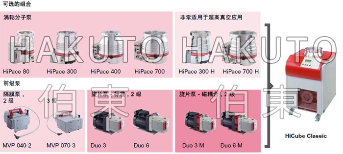 <strong>分子泵组 Hicube Classic</strong>