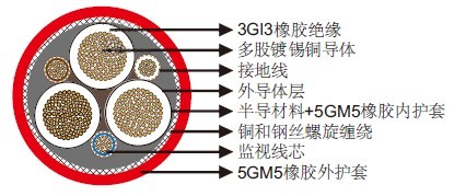 NTSKCGERLOEU中压采煤机矿用电缆