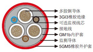 (N)TSCGECWOEU中压拖曳矿用电缆