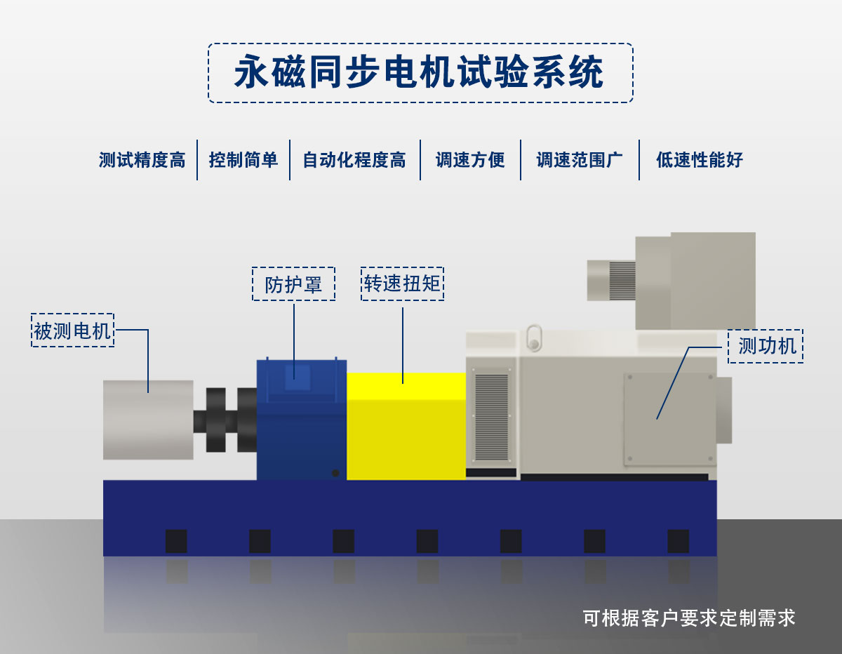 永磁同步电机试验系统图片