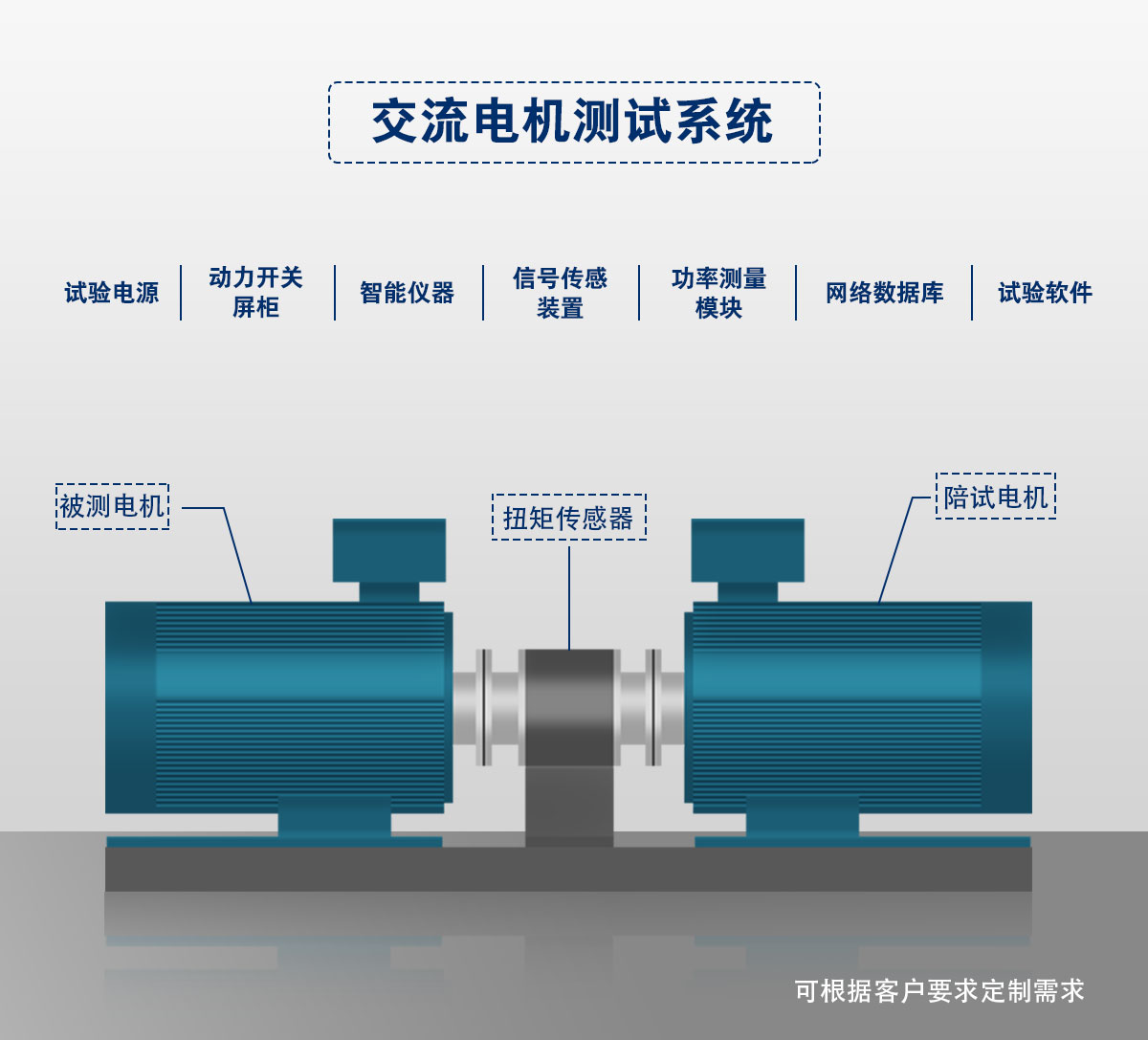 电机测试类试验系统图片