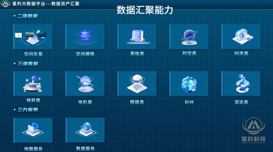 星杓大数据平台4.0图片