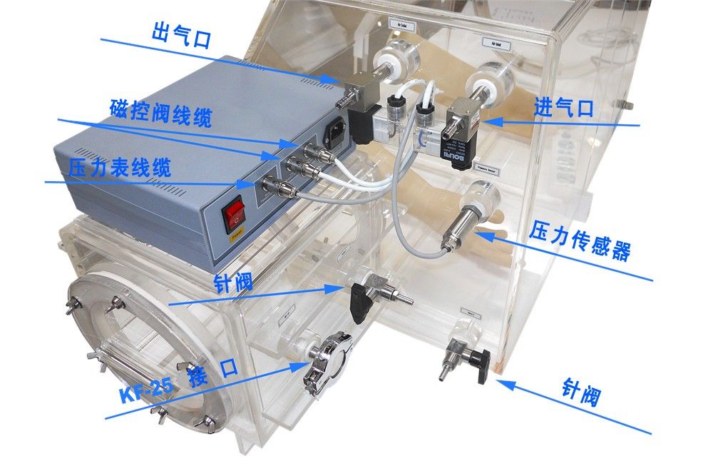 VGB-2Y压力控制手套箱图片