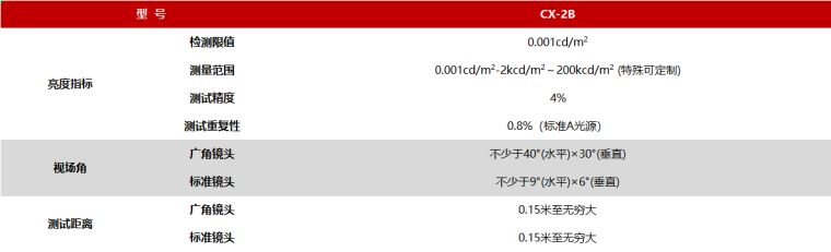 远方光电