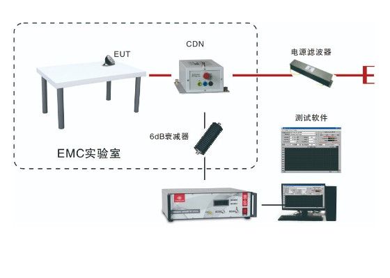 EMS61000-6B传导抗扰度测试系统图片