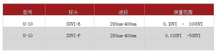 远方光电
