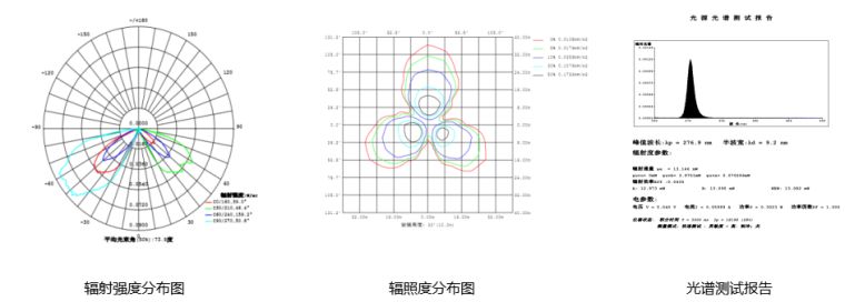 远方光电