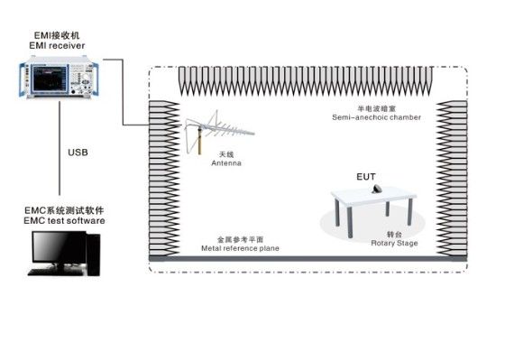 EMI-2000L辐射骚扰测试系统图片
