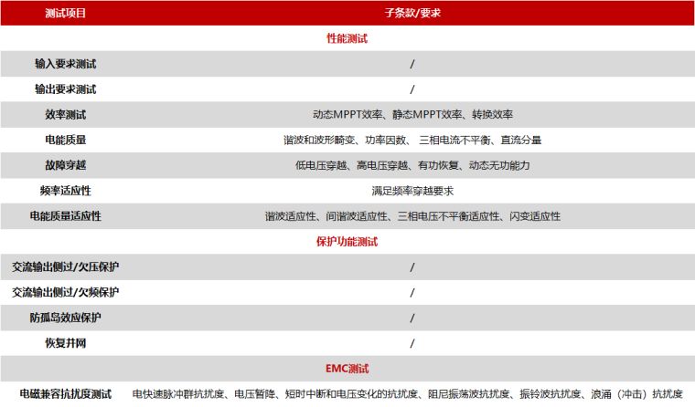 远方光电