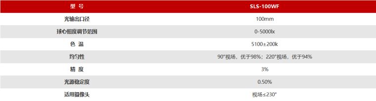 远方光电