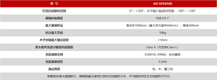 远方光电