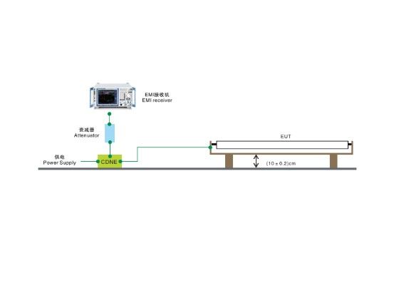 EMI-2000B传导辐射电场骚扰测试系统图片
