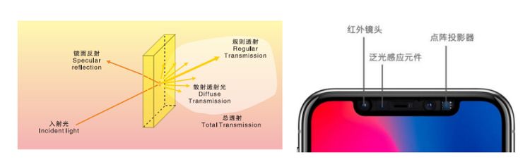 远方光电