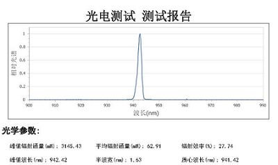 远方光电