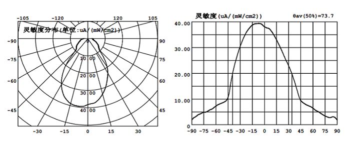 远方光电