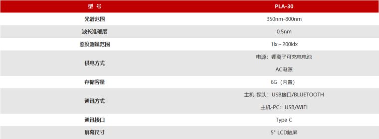 远方光电