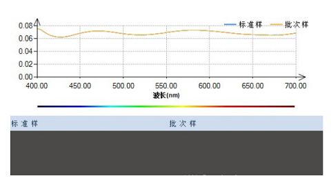 远方光电