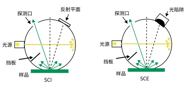 远方光电