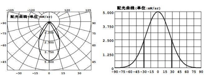 远方光电