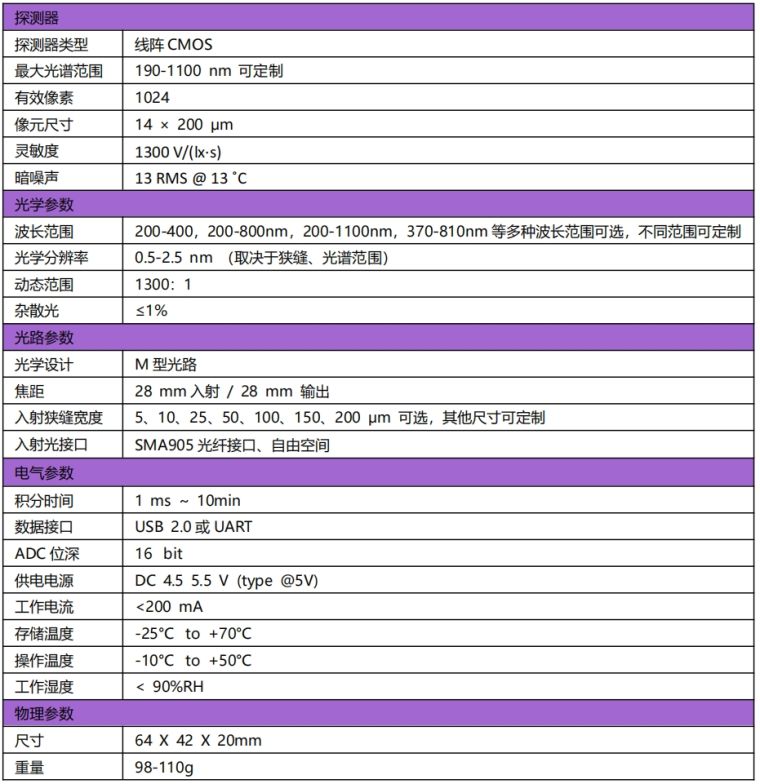 1030性能参数表.png