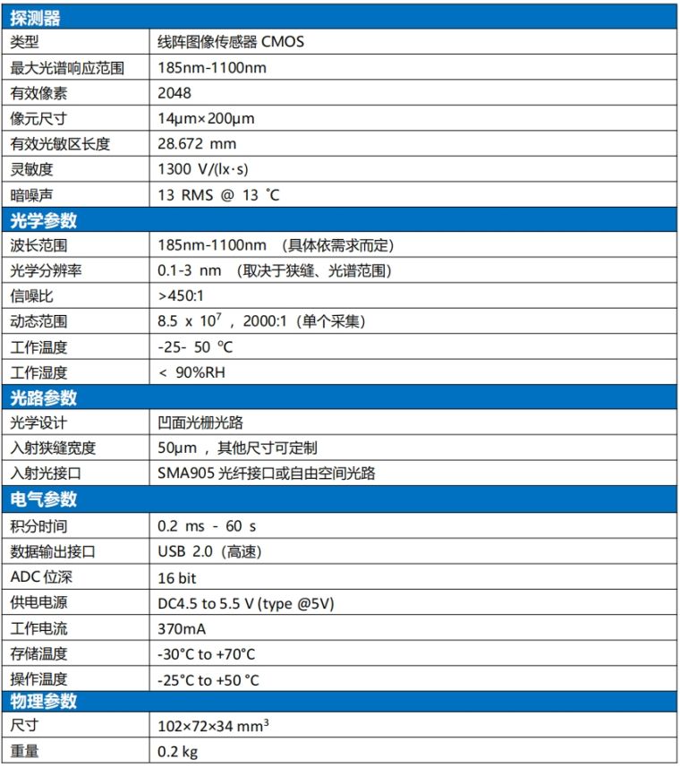ATP2500技术参数表.png
