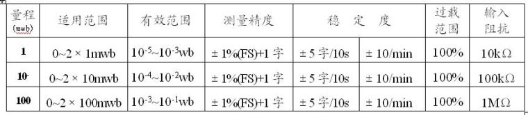 硬磁材料测量系统