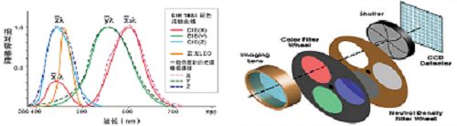 远方光电