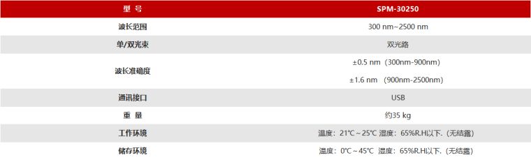 远方光电