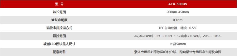 远方光电