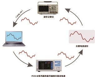 远方光电