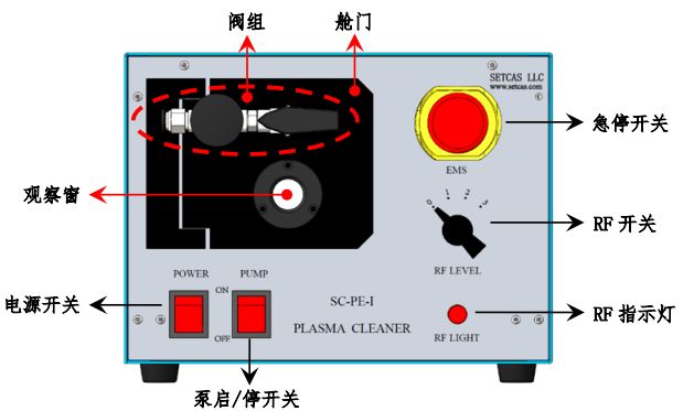 赛德凯斯 SC-PE-I 等离子清洗机详情图1