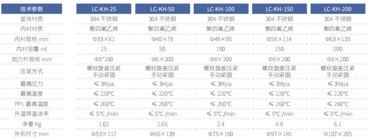 LC-KH-25 水热合成反应釜详情图1