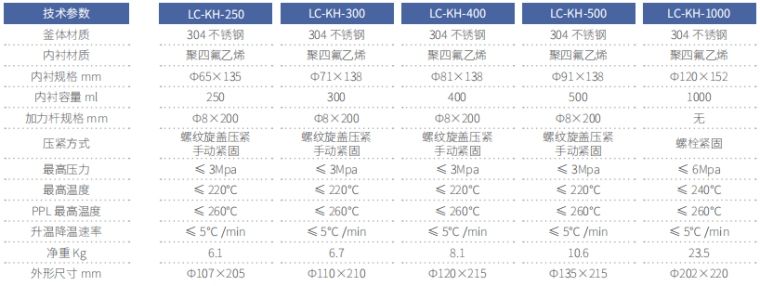 LC-KH-25 水热合成反应釜详情图2