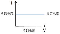 设定电流.png