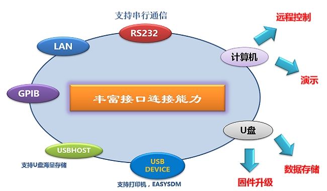 SDM3055X系列_3.png