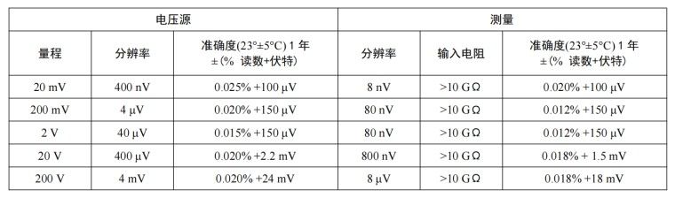 电压技术指标