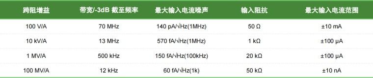 表格2_00(1)