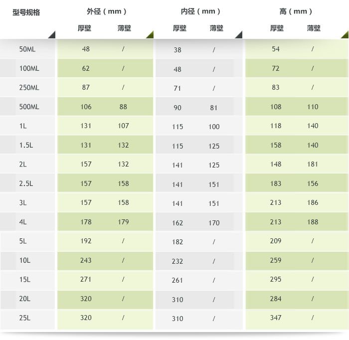 行星不锈钢球磨罐产品参数