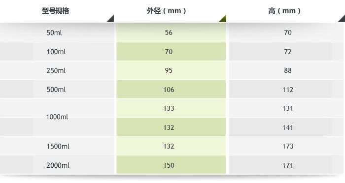 行星刚玉球磨罐产品参数 行星刚玉球磨罐产品参数