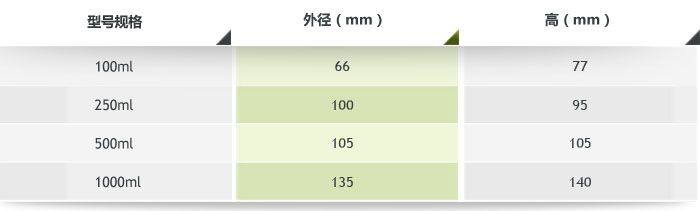 行星聚氨酯球磨罐参数 行星聚氨酯球磨罐参数