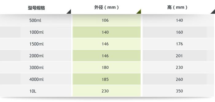 滚筒刚玉球磨罐产品参数 滚筒刚玉球磨罐产品参数