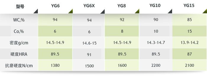 硬质合金磨球参数 硬质合金磨球参数