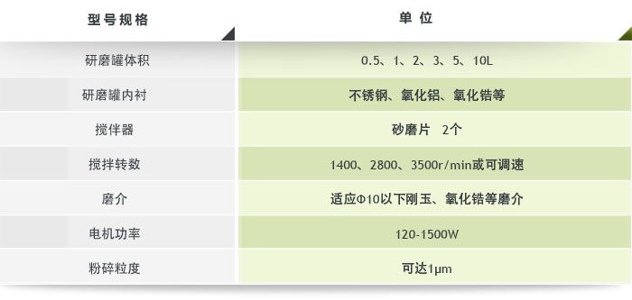 实验室砂磨机参数 实验室砂磨机参数