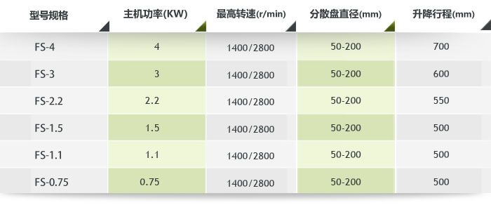 高速简易分散机技术参数 高速简易分散机技术参数