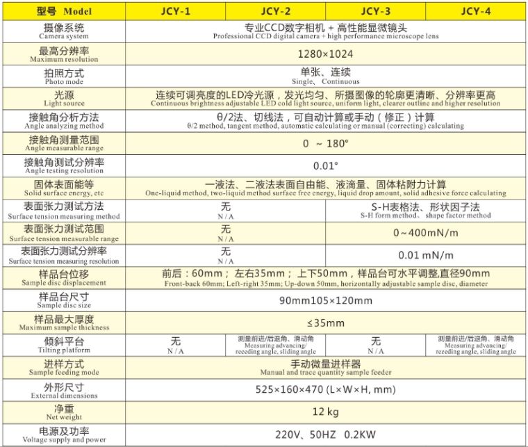JCY系列接触角测试仪