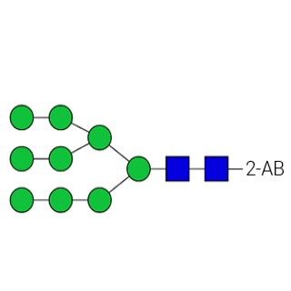 AdvanceBio 2-AB Man9/M9 N-糖标准品图片