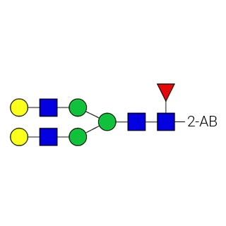 AdvanceBio 2-AB G2F/FA2G2 N-糖标准品图片