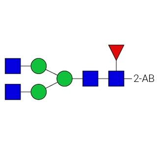 AdvanceBio 2-AB G0F/FA2 N-糖标准品图片