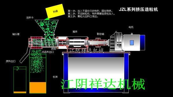 JZL型螺杆挤压造粒机 JZL型螺杆挤压造粒机